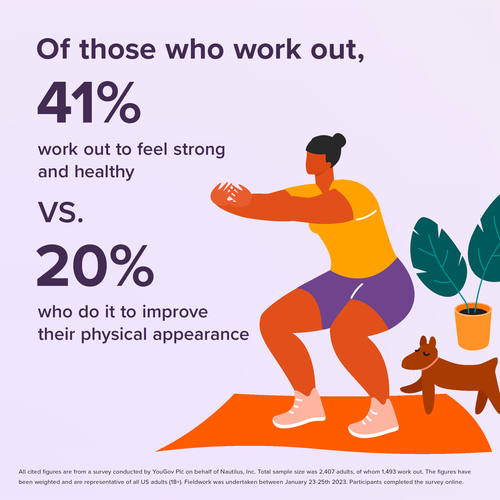 Nautilus, Inc survey reveals  the most popular reason for working out is the feel strong and healthy