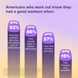 MEDIA ALERT New Survey from Nautilus, Inc. Reveals Current Insights into Americans’ Feelings About Fitness