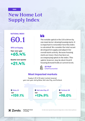 Thumb image for New Home Lot Inventory Climbs Again in 1Q23, Zonda Reports