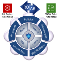 OptimEyes.AI Showcases ROAR™ (Risk Orchestration Automation & Response