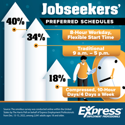 Thumb image for Eyeing Productivity, Jobseekers Want Control Over Their Schedules and Employers May Agree