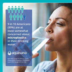 Aquasana Water Filters Now Tackle Microplastics, in Addition to 77 Other Tap Water Contaminants