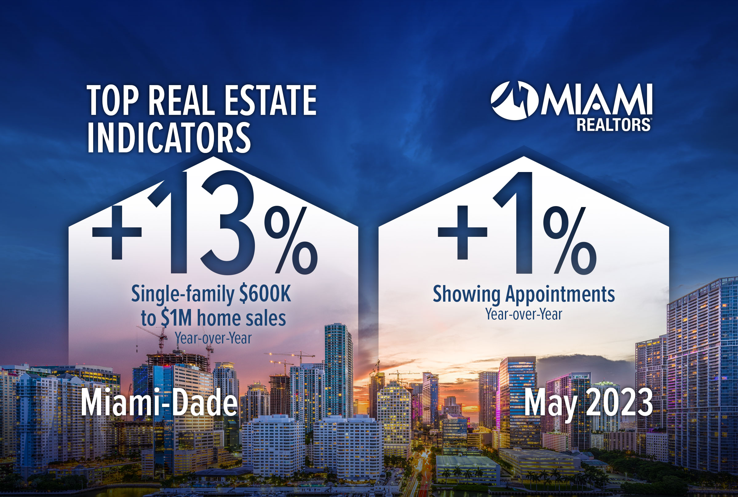 Miami-Dade Single-Family $600K to $1M Home Sales Rise