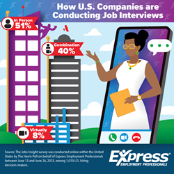 Thumb image for Survey: Employers Prefer In-Person Interviews, but 40% Fold In Virtual Components