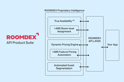 ROOMDEX Announces API Product Suite for Hotel Chains and Software Providers