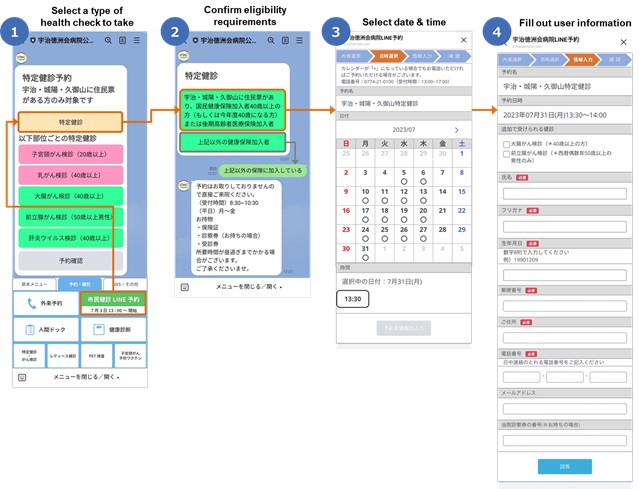 Reservation flow for a specific health checkup via Uji TOKUSHUKAI LINE Official Account